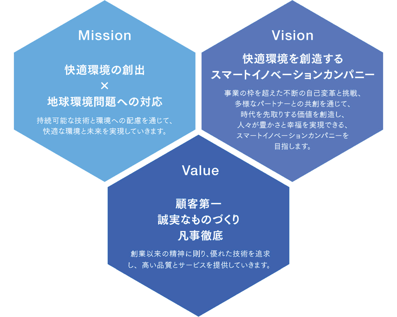 Misshion Vision Value